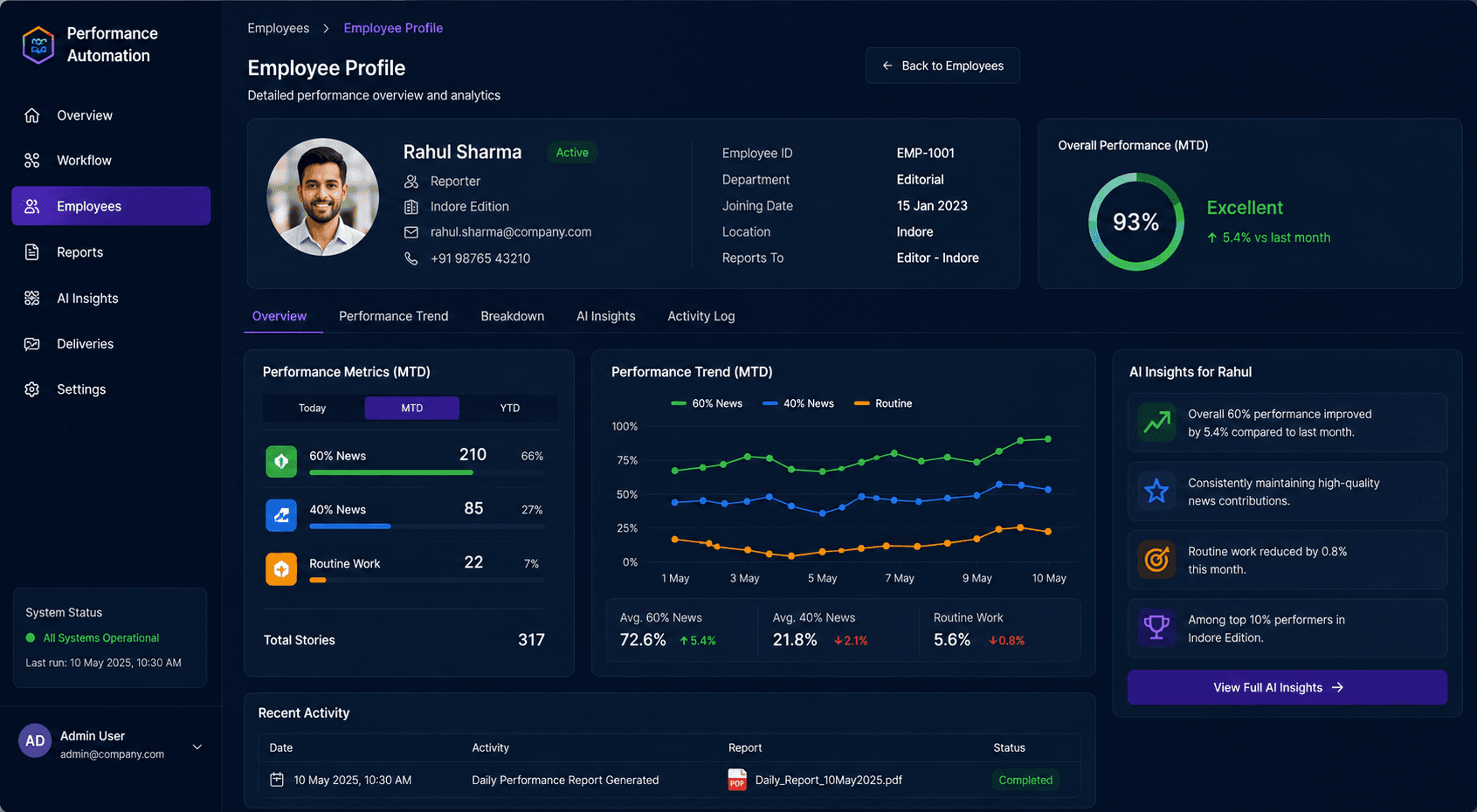 Employee Performance Automation Dashboard