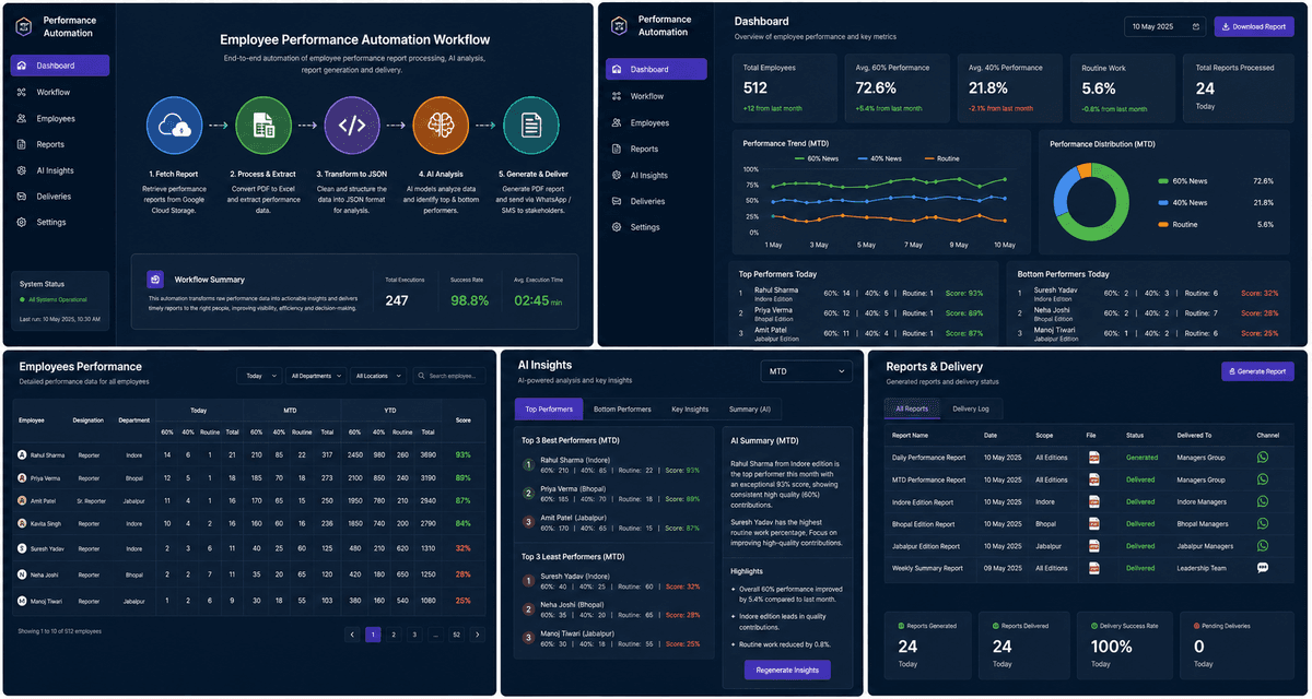 Employee Performance Automation Workflow