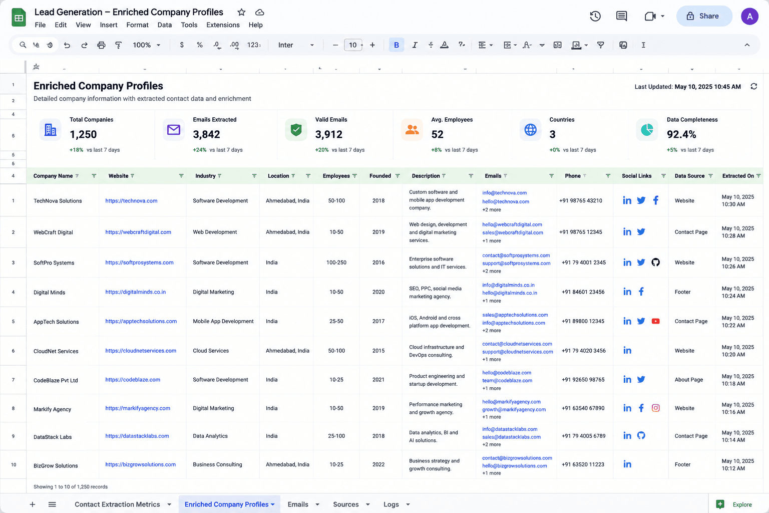 Lead Profiling Metrics Overview