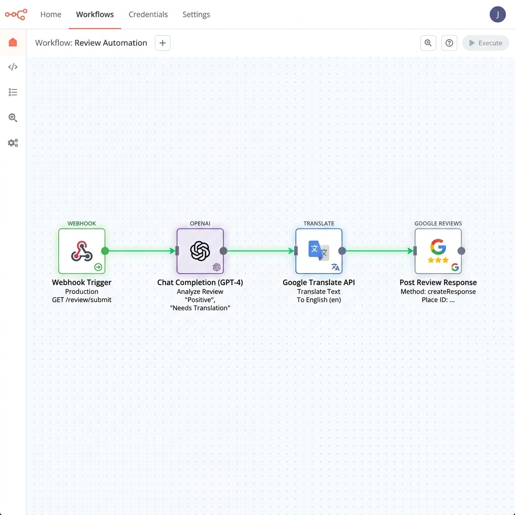 AI Review & Multilingual Engine
